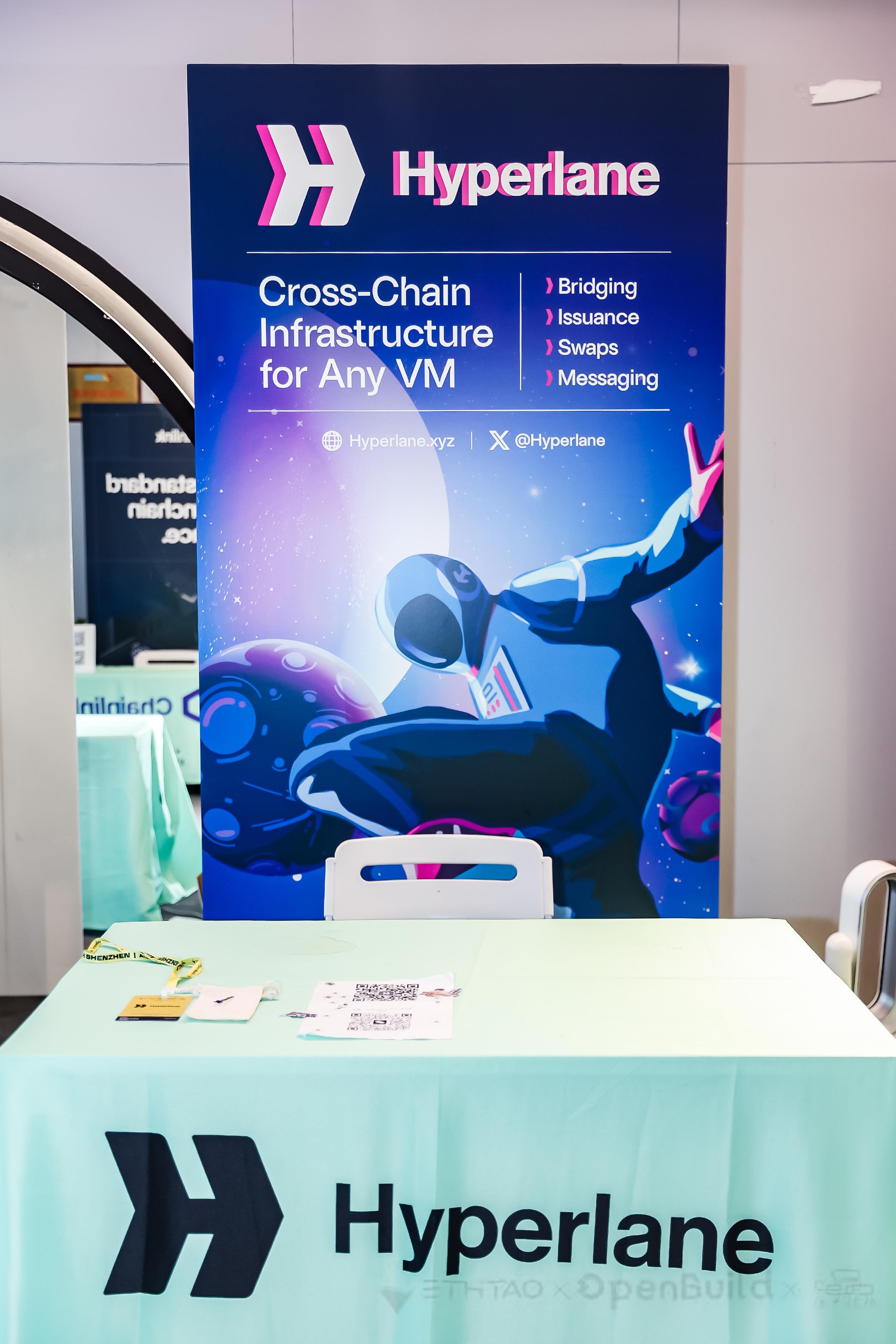 Hyperlane社区活动8